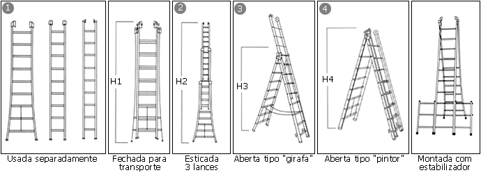 Ajuda, Componentes do lance da escada